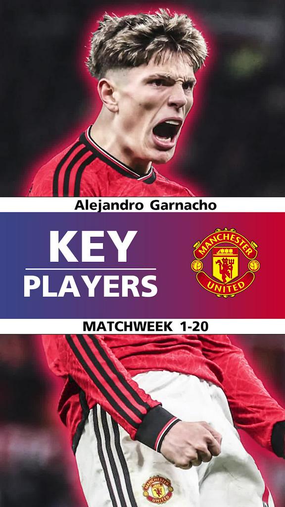 Key Player : อเลฮานโดร การ์นาโช่ (Matchweek 1-20)