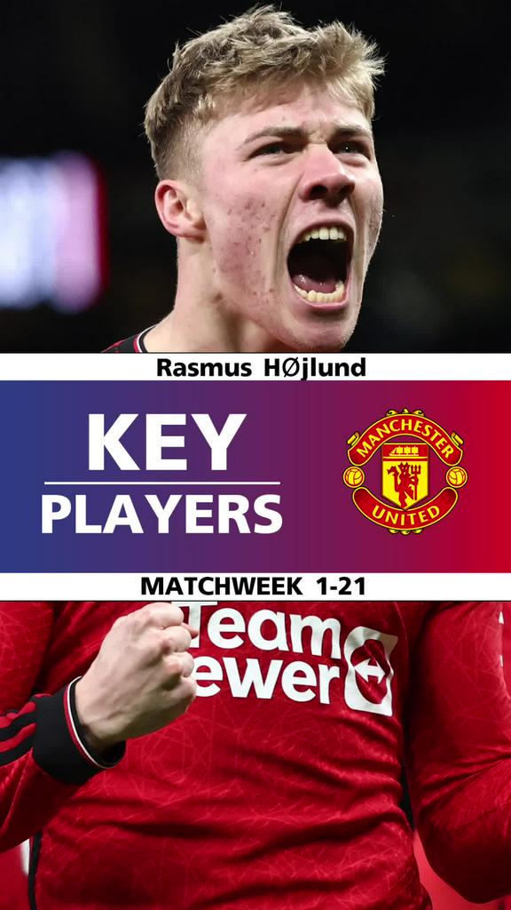 Key Player : ราสมุส ฮอยลุนด์ (Matchweek 1-21)
